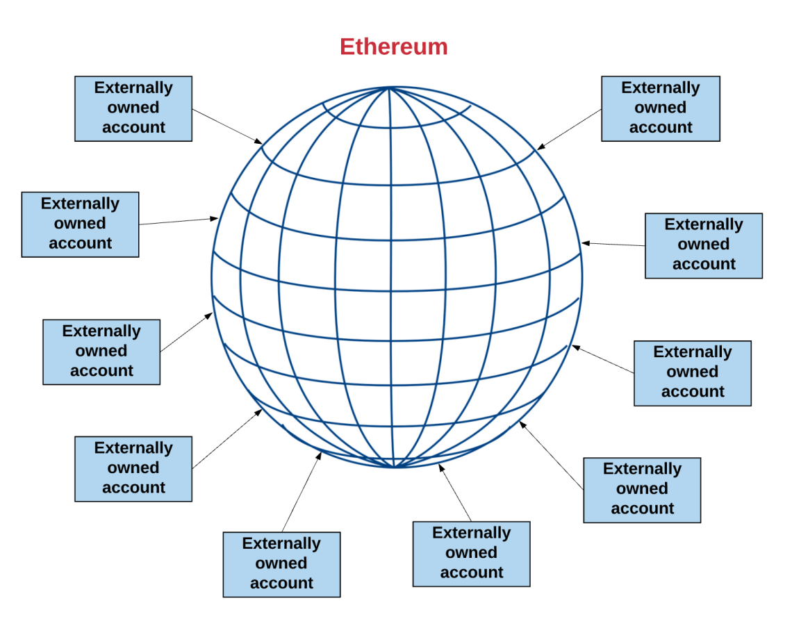 how does ethereum work anyway
